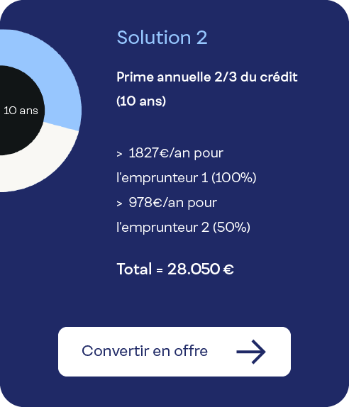 Fiches-Solutions-FR-2
